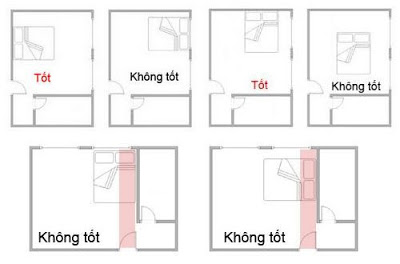 Chia sẻ về cách bố trí giường ngủ hợp mệnh & Các nguyên tắc cần nắm 1 cach-bo-tri-giuong-ngu